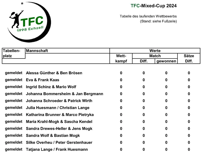 Aktuelle Tabelle TFC-Mixed-Cup 2024